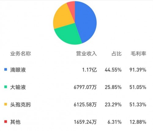 莎普愛思實(shí)際控制人變動(dòng)，帶給市場(chǎng)哪些期待？