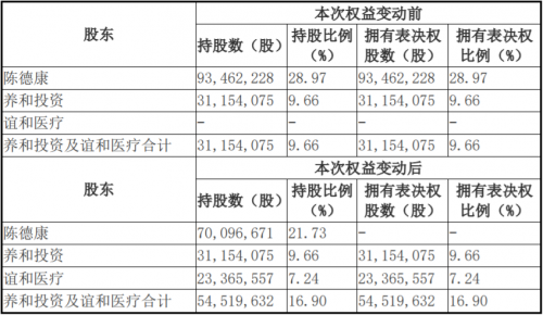 莎普愛思實(shí)際控制人變動(dòng)，帶給市場(chǎng)哪些期待？