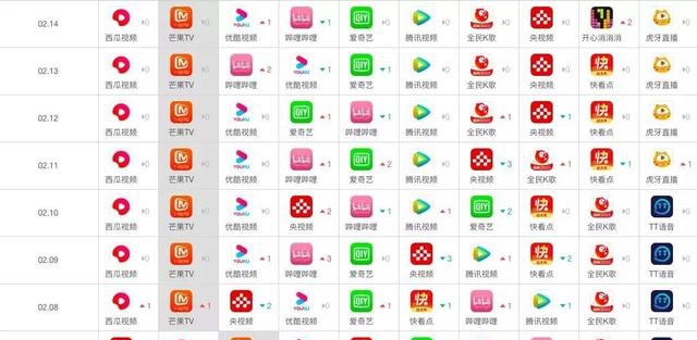 2020長(zhǎng)短視頻混戰(zhàn)，誰(shuí)在彎道加速？