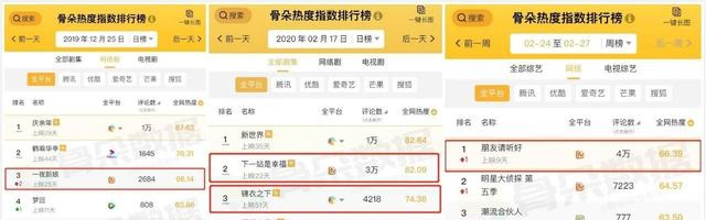 2020長(zhǎng)短視頻混戰(zhàn)，誰(shuí)在彎道加速？