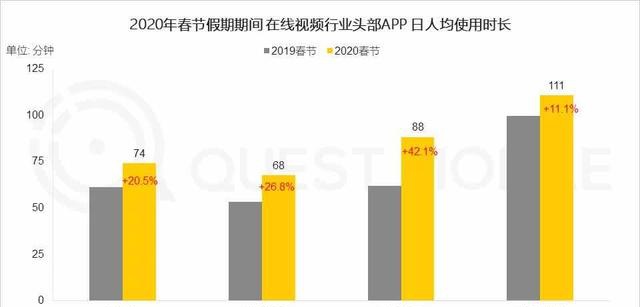 2020長(zhǎng)短視頻混戰(zhàn)，誰(shuí)在彎道加速？