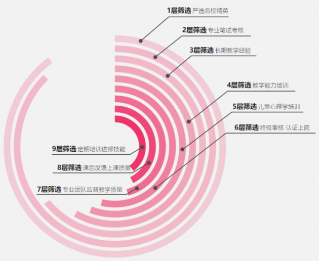 傲夢(mèng)編程：少兒編程缺老師，更缺好老師