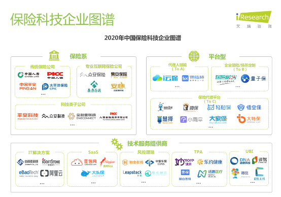 艾瑞發(fā)布《2020年中國保險(xiǎn)科技行業(yè)研究報(bào)告》 保險(xiǎn)極客領(lǐng)跑企業(yè)團(tuán)險(xiǎn)賽道