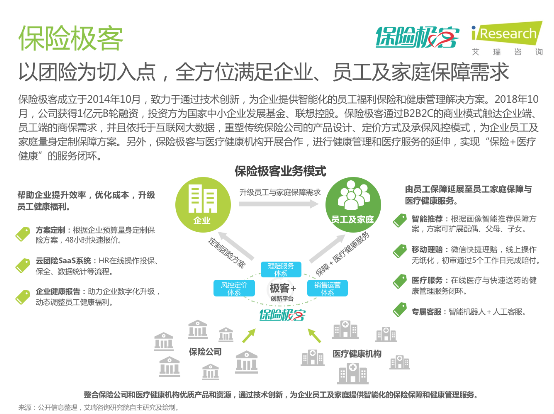 艾瑞發(fā)布《2020年中國保險(xiǎn)科技行業(yè)研究報(bào)告》 保險(xiǎn)極客領(lǐng)跑企業(yè)團(tuán)險(xiǎn)賽道