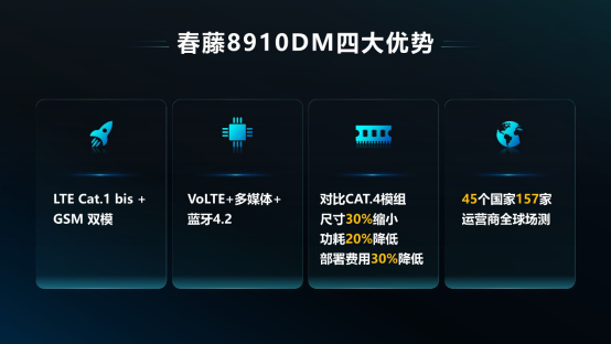 5G、物聯(lián)網(wǎng)和AIoT紫光展銳一網(wǎng)打盡