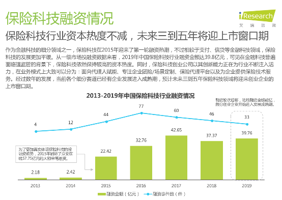 艾瑞發(fā)布《2020年中國保險(xiǎn)科技行業(yè)研究報(bào)告》 保險(xiǎn)極客領(lǐng)跑企業(yè)團(tuán)險(xiǎn)賽道