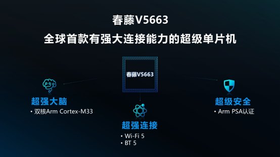 5G、物聯(lián)網(wǎng)和AIoT紫光展銳一網(wǎng)打盡