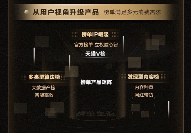 從天貓V榜大數(shù)據(jù)，看天貓官方購(gòu)物指南如何崛起