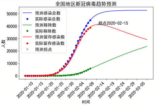深度剖析：蘇寧科技戰(zhàn)“疫”主力軍——蘇寧AI軍團