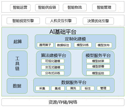 深度剖析：蘇寧科技戰(zhàn)“疫”主力軍——蘇寧AI軍團