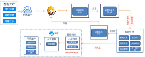 深度剖析：蘇寧科技戰(zhàn)“疫”主力軍——蘇寧AI軍團
