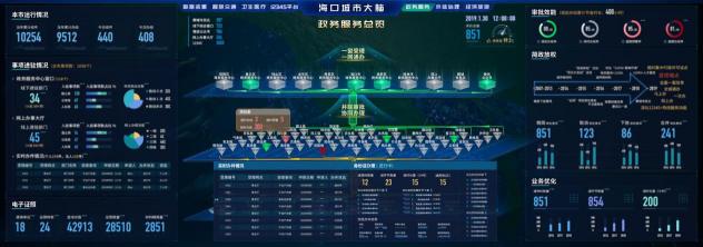 絲路助力疫情防控狙擊戰(zhàn)，打造實(shí)時(shí)疫情動(dòng)態(tài)地圖