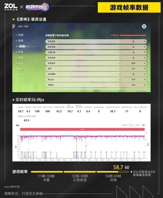天璣9000、V1+成最強(qiáng)“聯(lián)動”組合，vivo X80系列雙芯協(xié)同游戲性能Carry全場