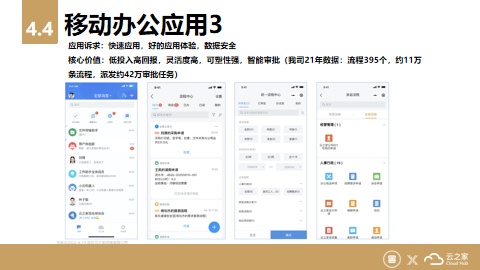 金一文化X云之家：高效移動(dòng)辦公？一個(gè)APP搞定！