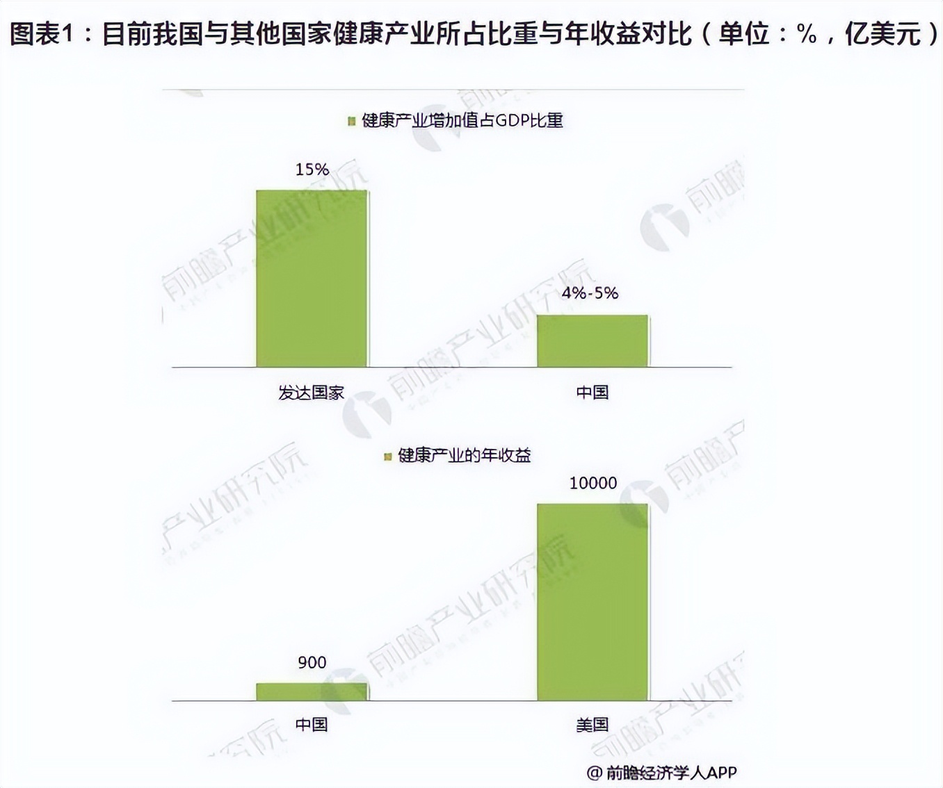 智能按摩器，在大健康產業(yè)風口之上能飛多遠？