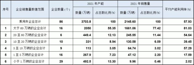 長(zhǎng)安朱華榮：新能源車在加速，未來(lái)3到5年大量燃油車品牌會(huì)消失