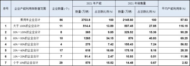長(zhǎng)安朱華榮：新能源車在加速，未來(lái)3到5年大量燃油車品牌會(huì)消失