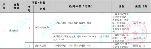ACROBiosystems百普賽斯檢測分析中心獲CNAS認可，為生物藥申報提供保障