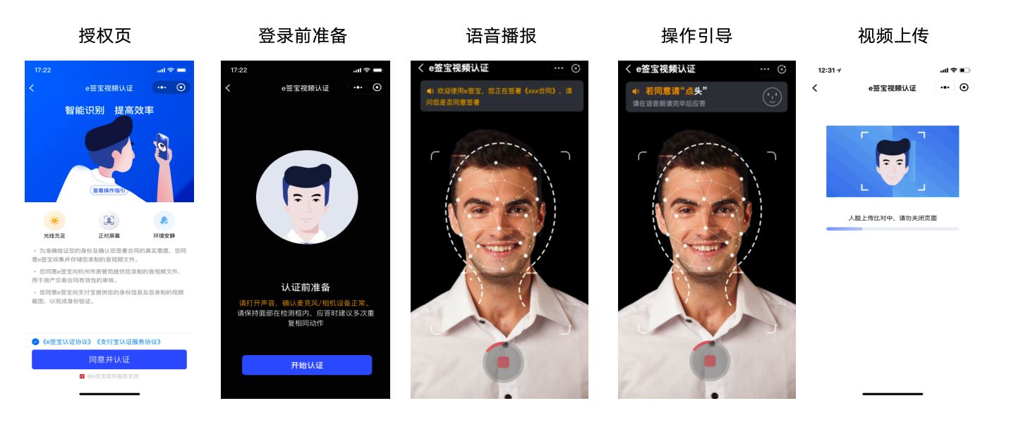 滬深交易所發(fā)文鼓勵(lì)電子簽名 e簽寶 智能視頻認(rèn)證 顯著提升風(fēng)控水平