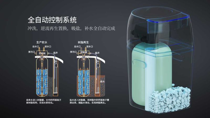高端全屋凈水系統(tǒng)，斯圖亞特X發(fā)布會，7款新品齊亮相