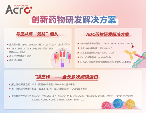 ACROBiosystems百普賽斯創(chuàng)新藥研發(fā)解決方案亮相求實(shí)峰會，加速研發(fā)上市進(jìn)程