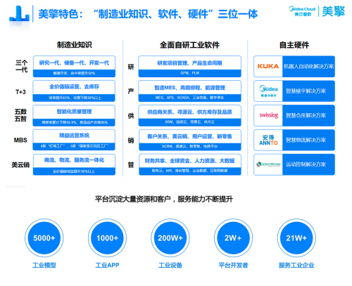 “雙領(lǐng)域”唯一！美云智數(shù)入選廣東省智能制造生態(tài)合作伙伴