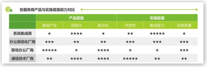融云&艾瑞發(fā)布《政企數(shù)智辦公平臺行業(yè)研究報告》，解讀數(shù)智化時代的辦公新趨勢
