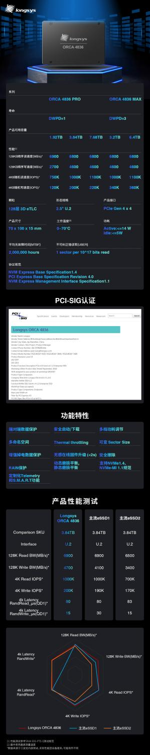突破性能之巔！歷經(jīng)三年，江波龍重磅推出首款企業(yè)級SSD