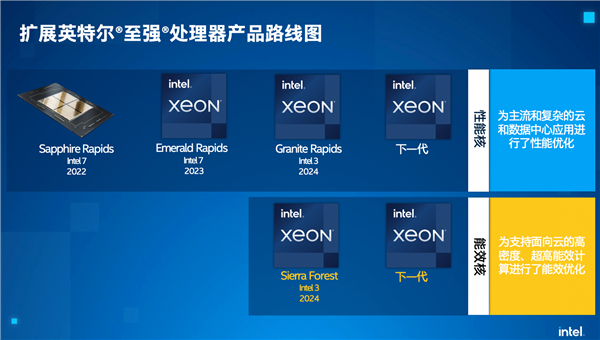 Intel官方回應(yīng)：處理器降價消息不實！全力減少庫存