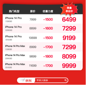 果粉快沖！京東618只要6000多就能買iPhone 14 Pro