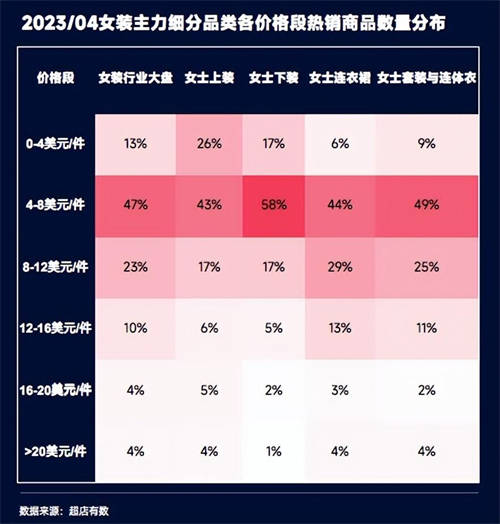 TikTok數(shù)據(jù)報(bào)告：洞悉2023越南大盤趨勢(shì)、熱賣爆品類目和帶貨模式