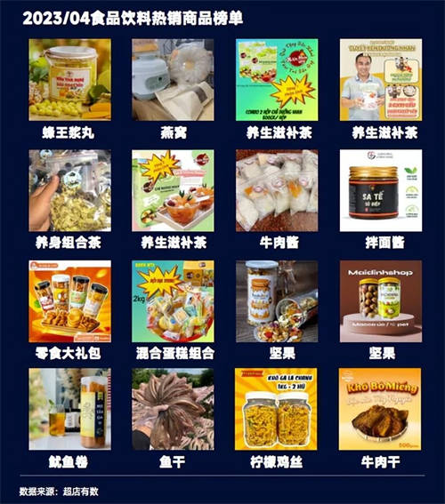 TikTok數(shù)據(jù)報(bào)告：洞悉2023越南大盤趨勢(shì)、熱賣爆品類目和帶貨模式