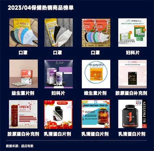 TikTok數(shù)據(jù)報(bào)告：洞悉2023越南大盤趨勢(shì)、熱賣爆品類目和帶貨模式