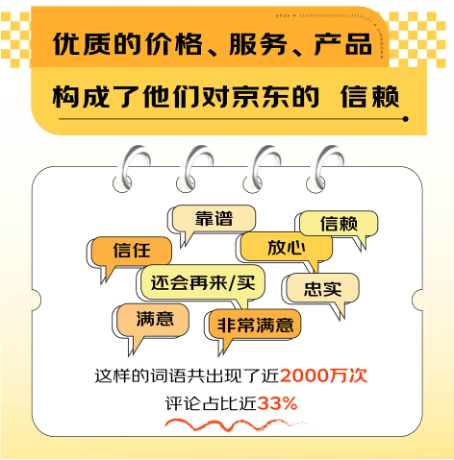 優(yōu)質(zhì)服務(wù)、價格、產(chǎn)品效應(yīng)明顯 買3C數(shù)碼選京東已成用戶消費習(xí)慣