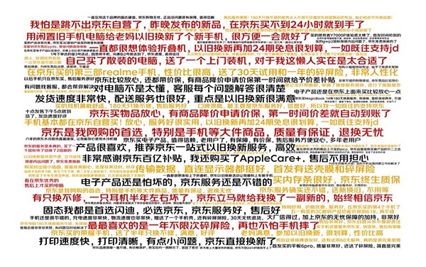 優(yōu)質(zhì)服務(wù)、價格、產(chǎn)品效應(yīng)明顯 買3C數(shù)碼選京東已成用戶消費習(xí)慣