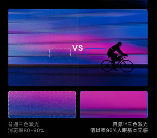 年輕人的“新寵”——三色激光云臺(tái)投影儀究竟有什么特別？