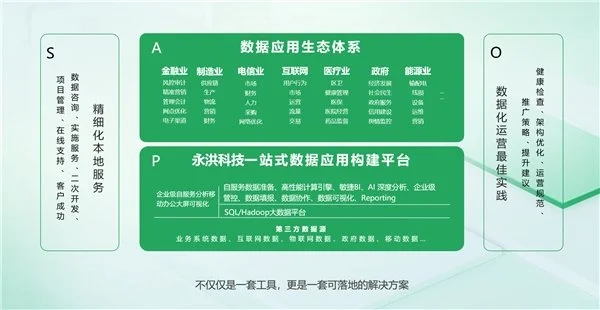 BI平臺(tái)成企業(yè)標(biāo)配，業(yè)務(wù)人員將成為使用主力