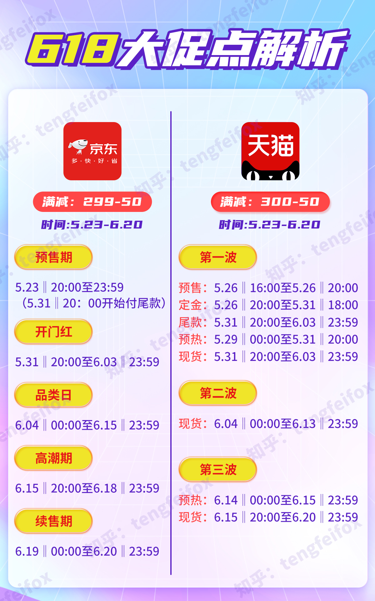 2023天貓京東618預(yù)售活動開啟，淘寶618紅包口令領(lǐng)取入口，618跨店滿減規(guī)則