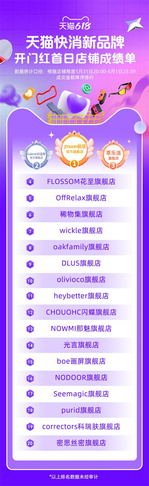 美容儀類目618業(yè)績(jī)速覽：Jmoon極萌開門紅首日第一