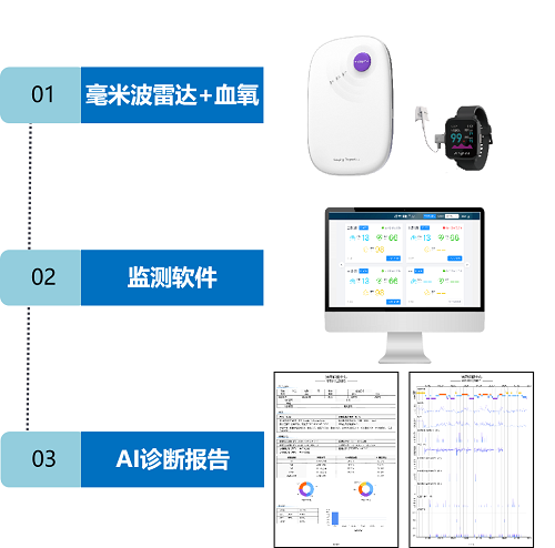 清雷科技引領(lǐng)睡眠監(jiān)測，毫米波雷達(dá)改變阿爾茲海默癥預(yù)防