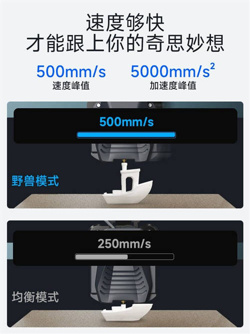3D打印全面升級！ELEGOO愛樂酷Saturn 3 UItra、Neptune 4等新品重磅來襲