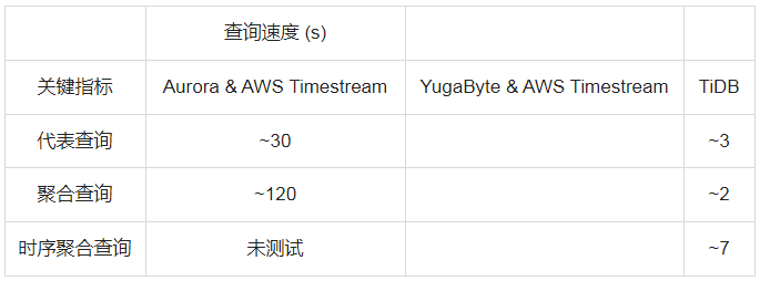 TiDB x Catalyst丨秒級洞悉數(shù)據(jù)價值，TiDB 幫助“客戶成功 SaaS 廠商”提升用戶體驗