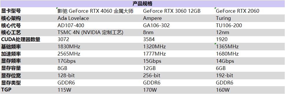 釋放能量！影馳 RTX 4060 金屬大師 搭檔DLSS 3 實現(xiàn)光追1080P !