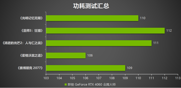 釋放能量！影馳 RTX 4060 金屬大師 搭檔DLSS 3 實現(xiàn)光追1080P !