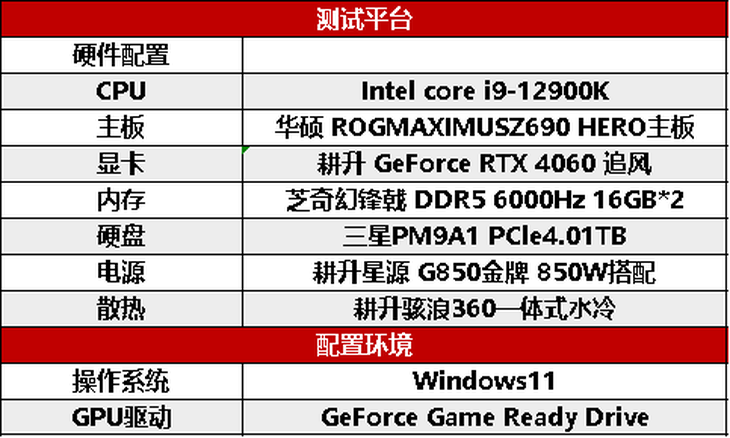 1080P升級(jí)首選！耕升 GeForce RTX 4060 追風(fēng)+DLSS 3助力玩家游玩光追高幀體驗(yàn)！