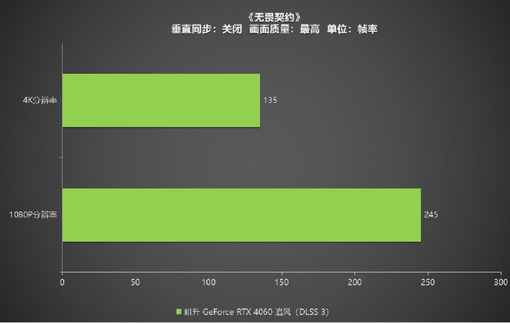 1080P升級(jí)首選！耕升 GeForce RTX 4060 追風(fēng)+DLSS 3助力玩家游玩光追高幀體驗(yàn)！