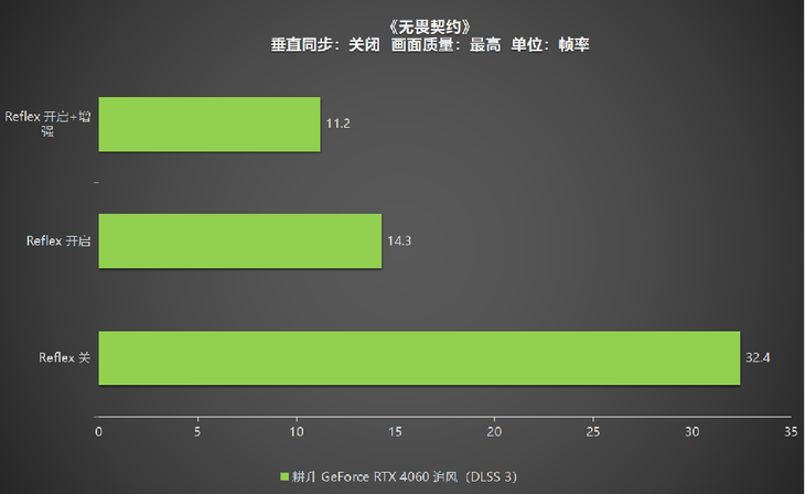 1080P升級(jí)首選！耕升 GeForce RTX 4060 追風(fēng)+DLSS 3助力玩家游玩光追高幀體驗(yàn)！