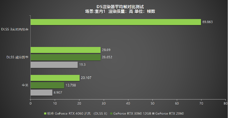 1080P升級(jí)首選！耕升 GeForce RTX 4060 追風(fēng)+DLSS 3助力玩家游玩光追高幀體驗(yàn)！