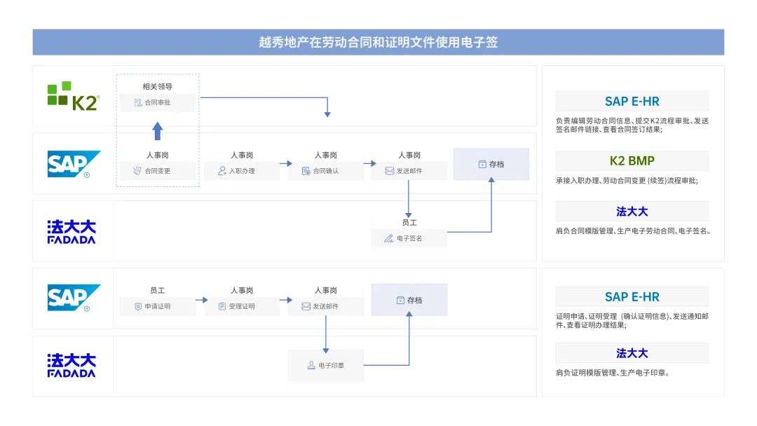 法大大如何助力地產(chǎn)行業(yè)實(shí)現(xiàn)數(shù)智化“突圍”？