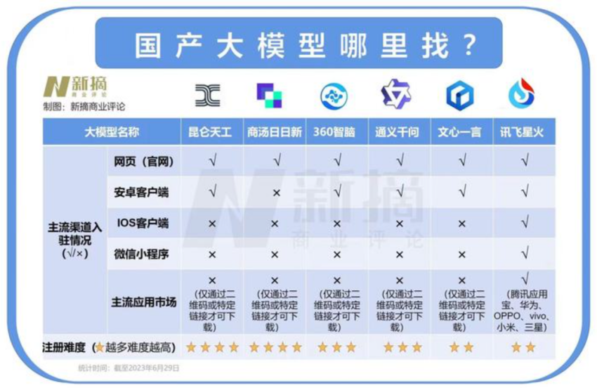訊飛星火實現安卓ios全覆蓋，職場最強助手已觸手可達